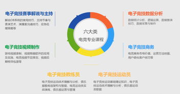 直尚電競 打造官方授權培訓新標桿，以產品為核心布局學歷教育與技能服務